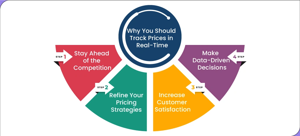 Why-You-Should-Track-Prices-in-Real-Time Why-You-Should-Track-Prices-in-Real-Time