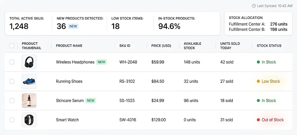 Strategic Tracking Methods Improve Online Store Inventory Visibility