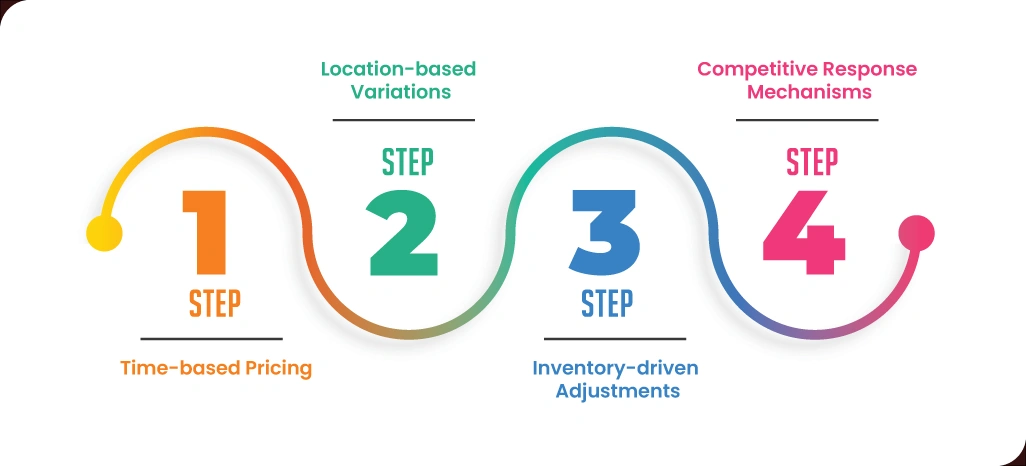 FMCG-Sector-Dynamics-and-Quick-Commerce-Integration FMCG-Sector-Dynamics-and-Quick-Commerce-Integration