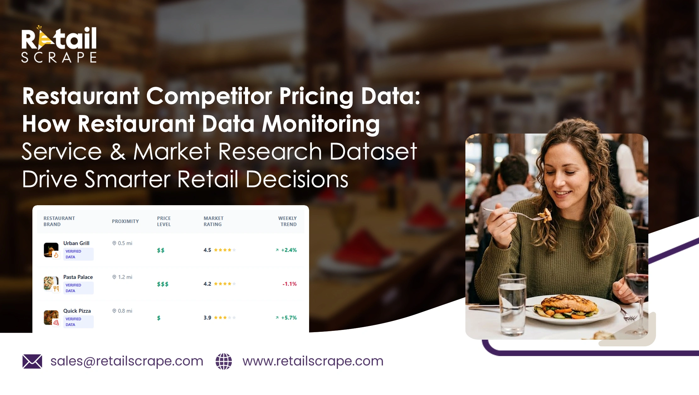Restaurant Competitor Pricing Data: How Restaurant Data Monitoring Service & Market Research Dataset Drive Smarter Retail Decisions