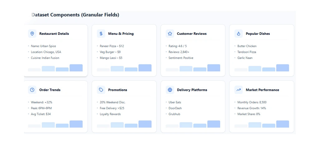 Role of Restaurant Market Research Dataset in Business Strategy