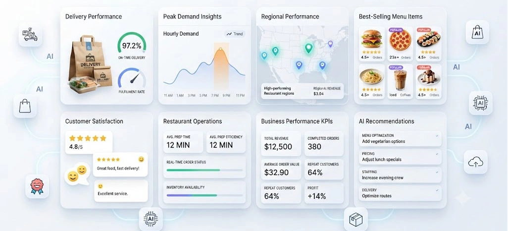 Enhancing Delivery Operations With Smarter Business Performance Insights