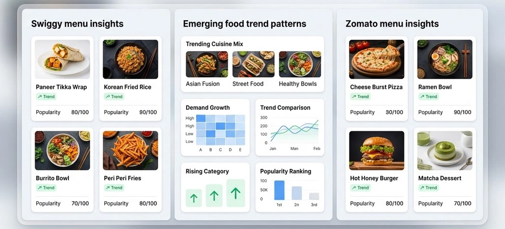 Changing Consumer Behavior in Online Ordering Ecosystems