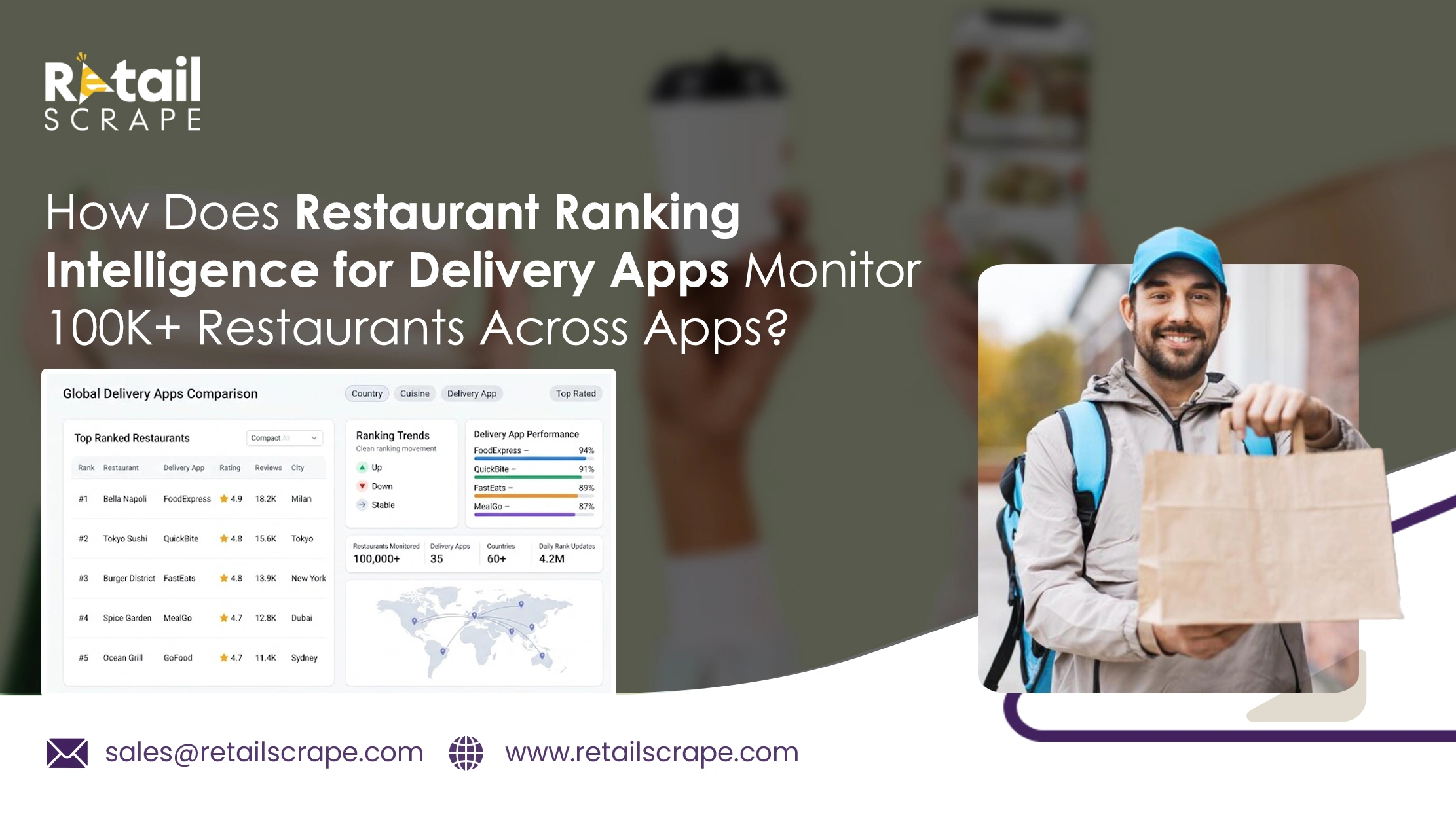 How Does Restaurant Ranking Intelligence for Delivery Apps Monitor 100K+ Restaurants Across Apps?