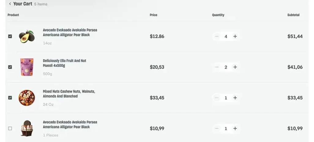 Balancing Store Inventory Levels With Continuous Automated Stock Tracking