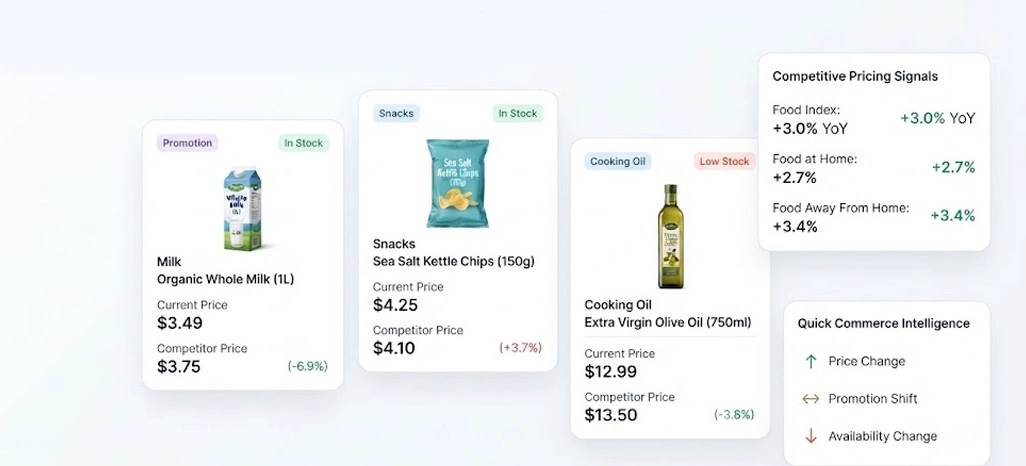 Competitive Pricing Signals Strengthen Retail Strategy Decisions