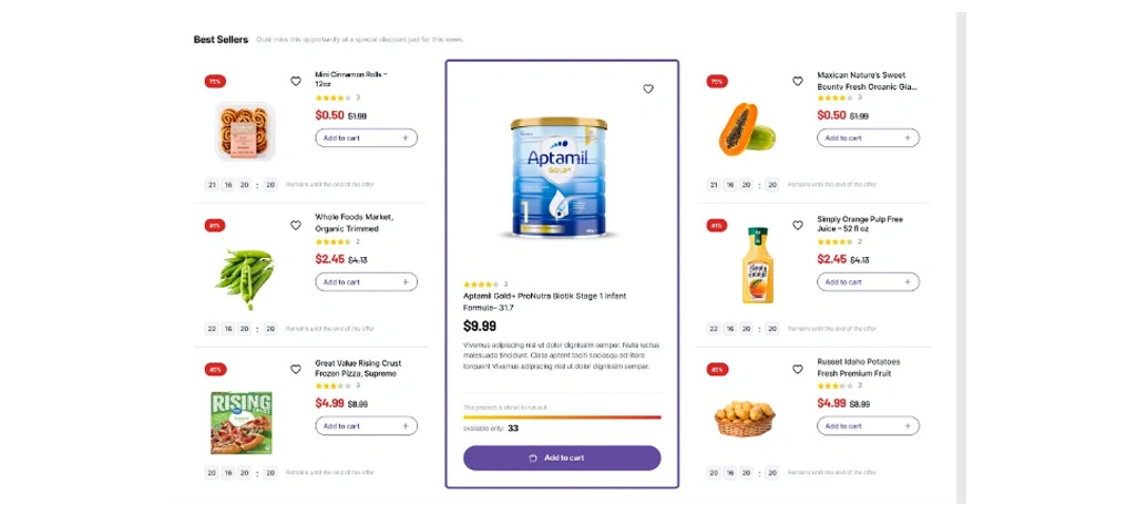 Grocery Inflation Patterns Reveal Diverging Category Movements