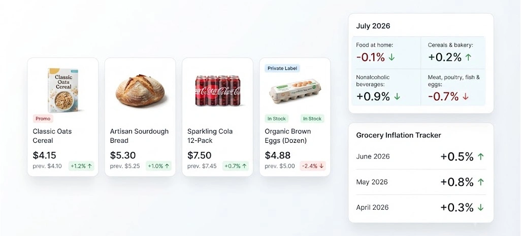 Retail Price Changes Reflect Evolving Shopper Behavior