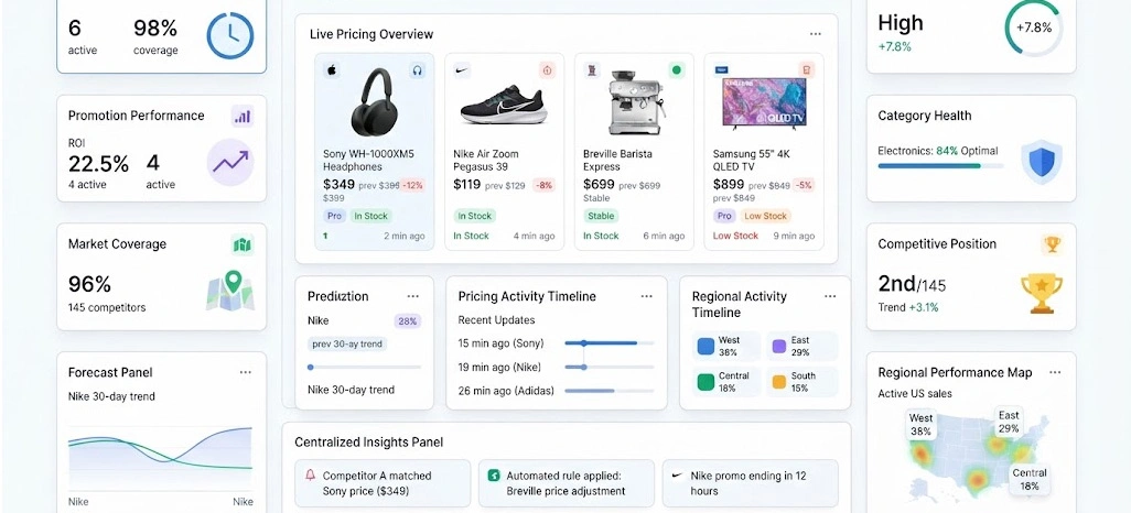 Driving Sustainable Business Success Through Continuous Pricing Insights