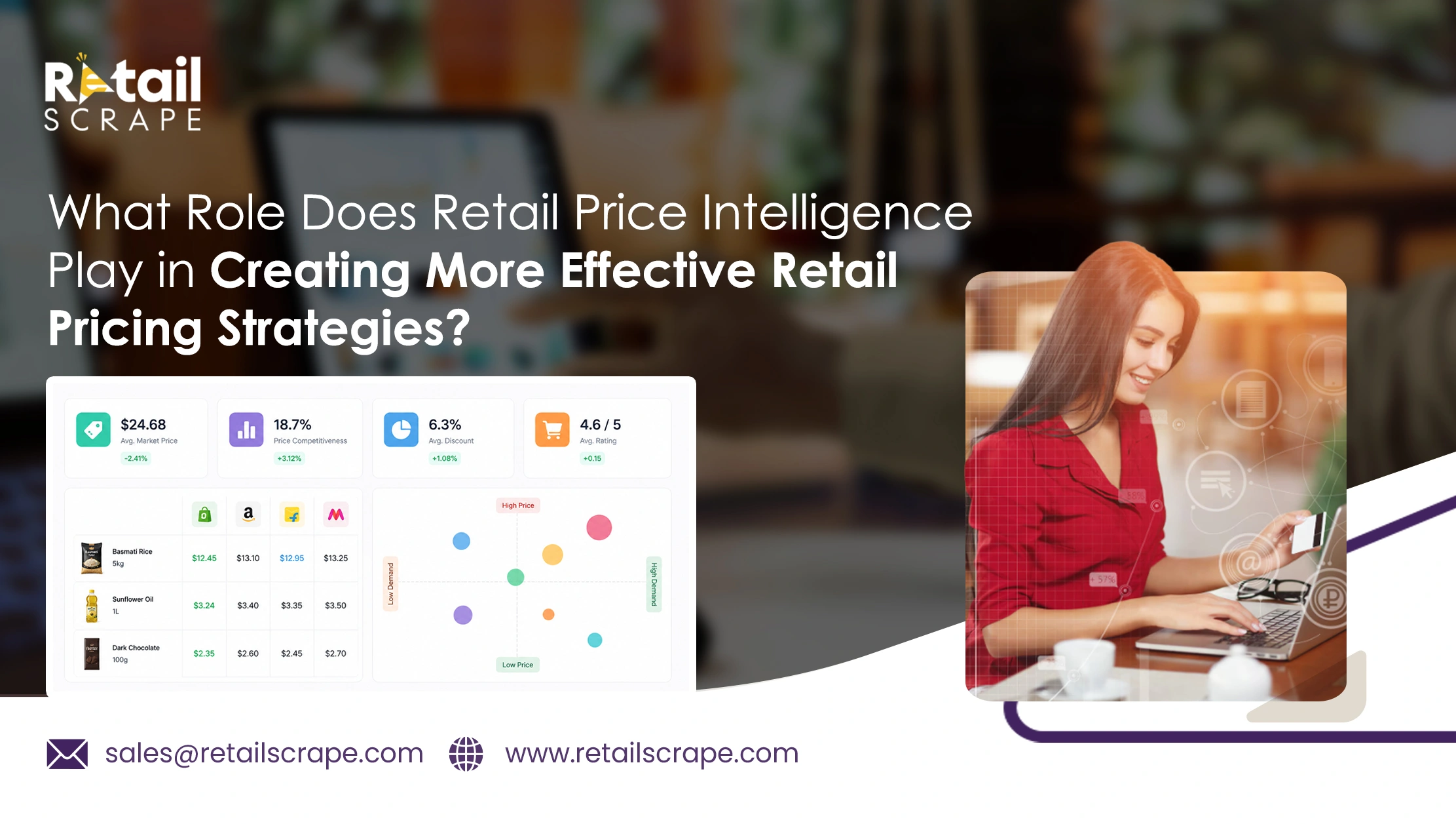 What Role Does Retail Price Intelligence Play in Creating More Effective Retail Pricing Strategies?