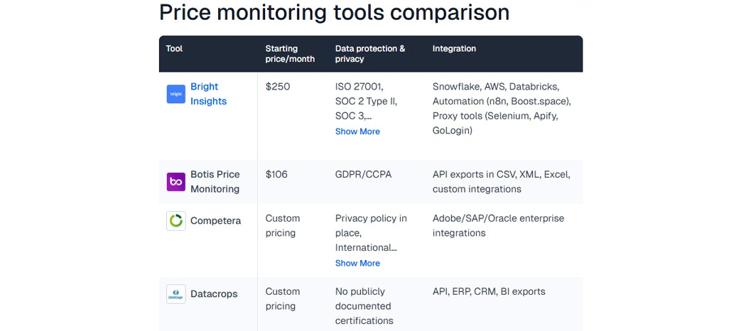 Automated Intelligence Systems Enhancing Pricing Decision Accuracy