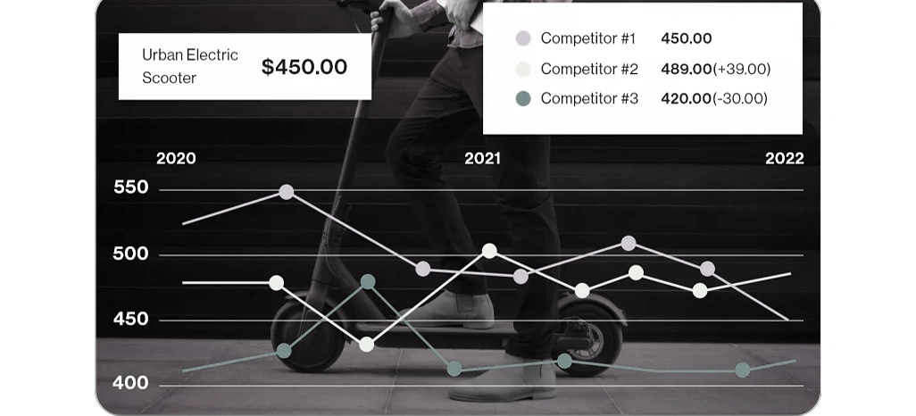 Multi-Market Pricing Accuracy Through Competitive Intelligence Models
