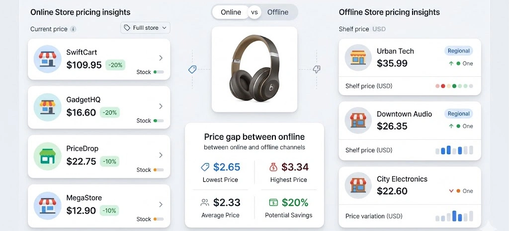 Building Consistent Visibility Across Every Selling Touchpoint