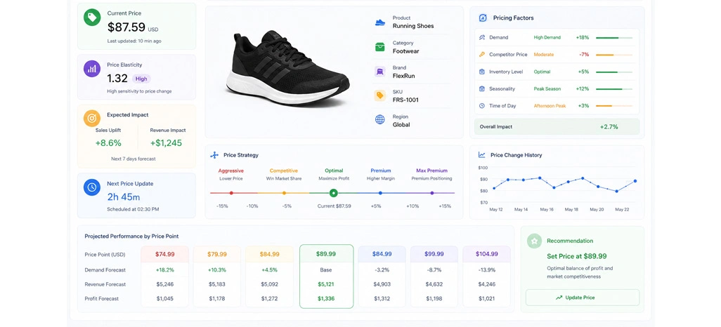 Turning Pricing Data Into Sustainable Revenue Growth