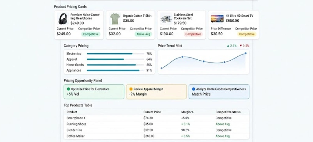 Strengthening Competitive Decisions Through Smarter Market Evaluation Processes