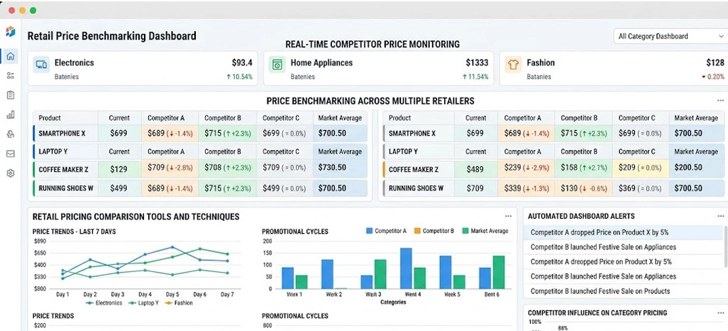Strengthening Competitive Visibility Through Live Pricing Insights