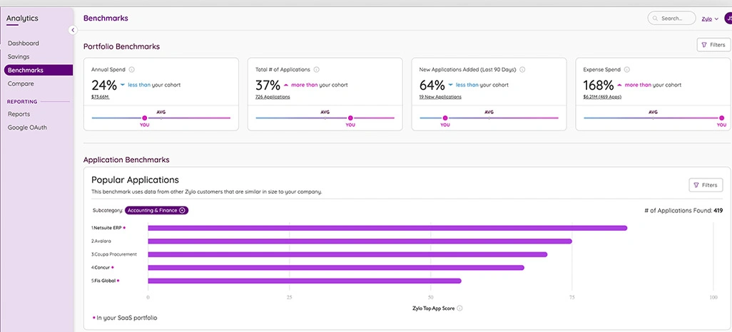 Enhancing Strategic Positioning with Performance Benchmarking Systems