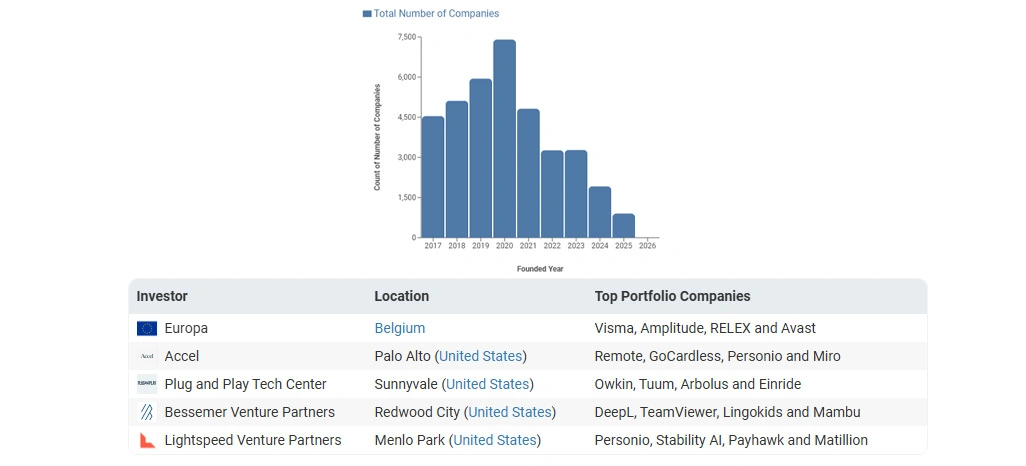Expanding Market Intelligence Through Data Automation Frameworks