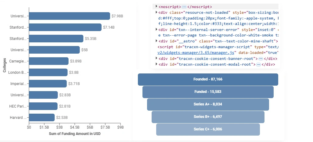 Strengthening Lead Generation and Pricing Intelligence Systems