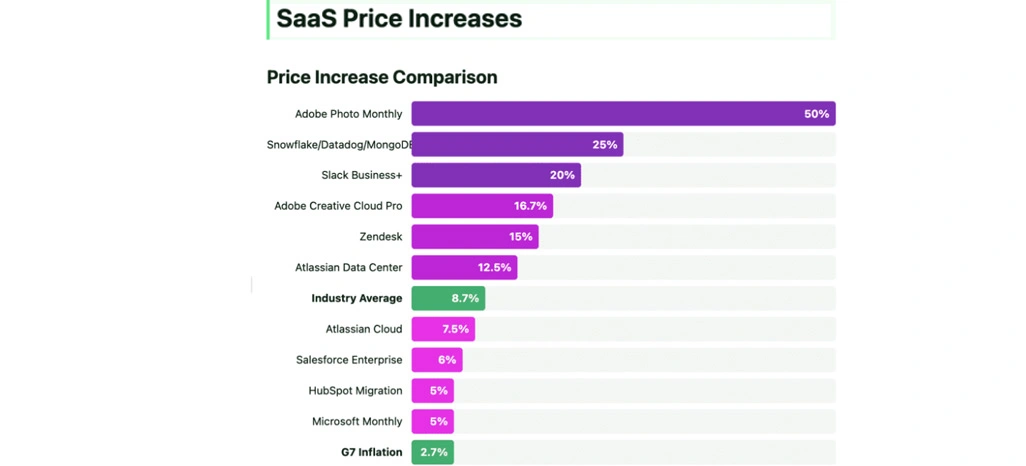 Building Smarter Pricing Decisions Using Dynamic Competitive Data Insights