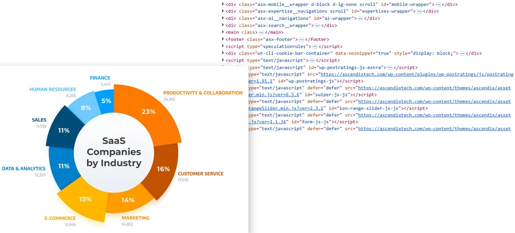 Uncovering Untapped Opportunities Through Continuous Market Observation Insights