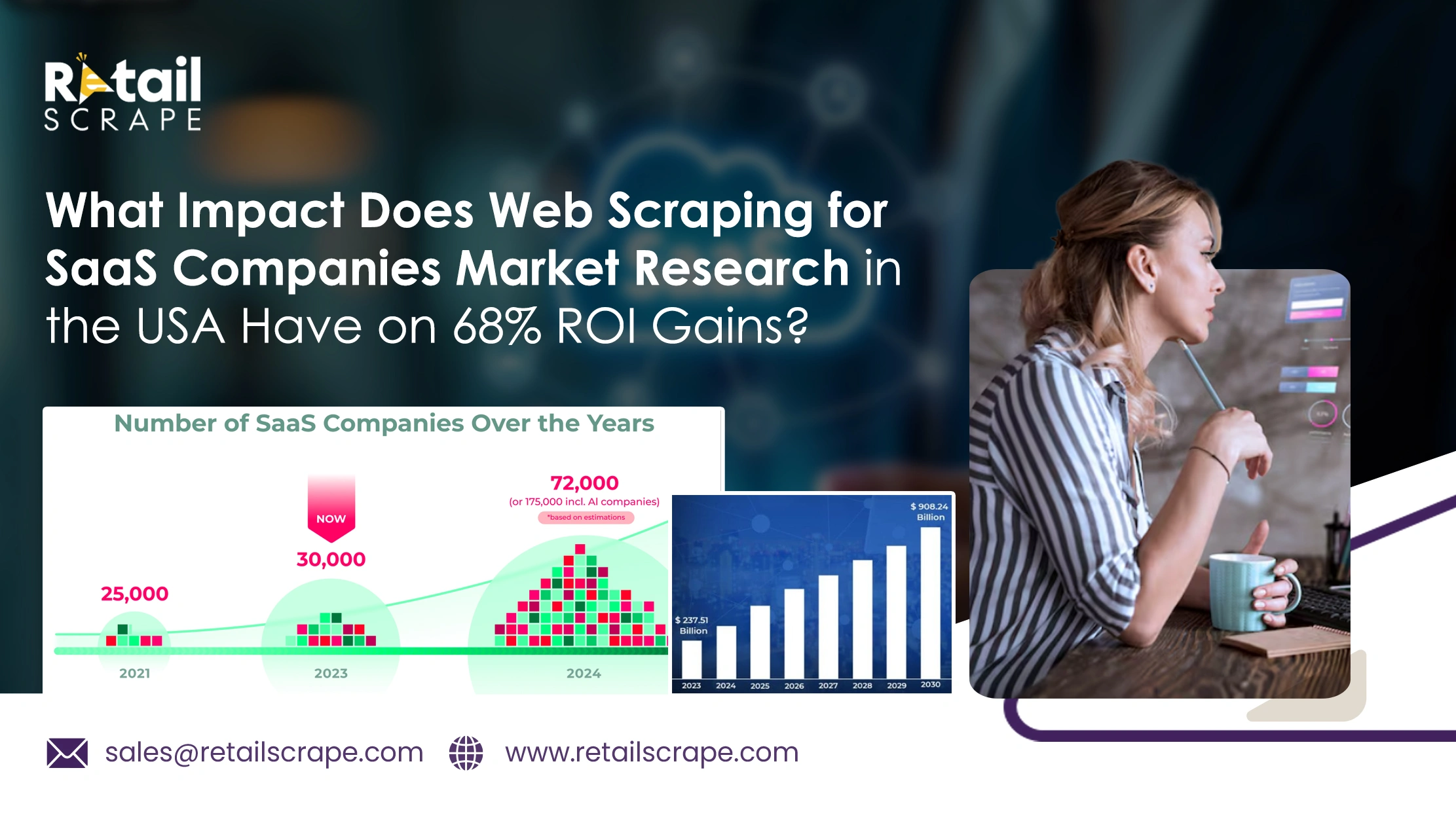 What Impact Does Web Scraping for SaaS Companies Market Research in the USA Have on 68% ROI Gains?