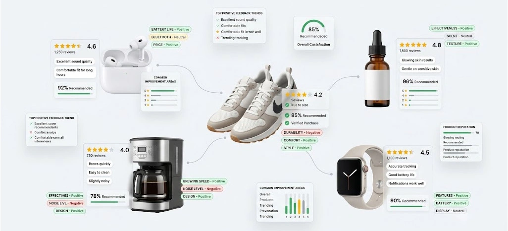 Strengthening Inventory Planning With Customer Feedback Insights