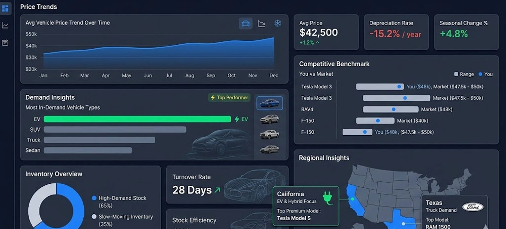 Automotive Market Insights from Scraped Data