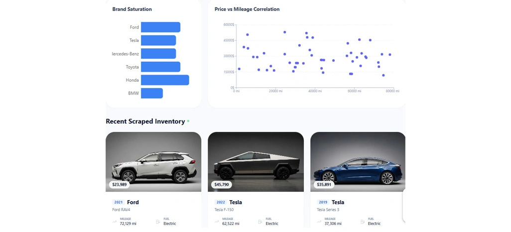 What is Used Car Data Scraping?