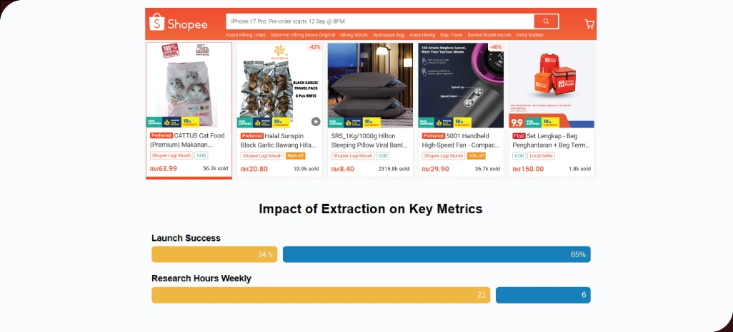 Shaping-Effective-Retail-Decisions-With-Complete-Data-Extraction
