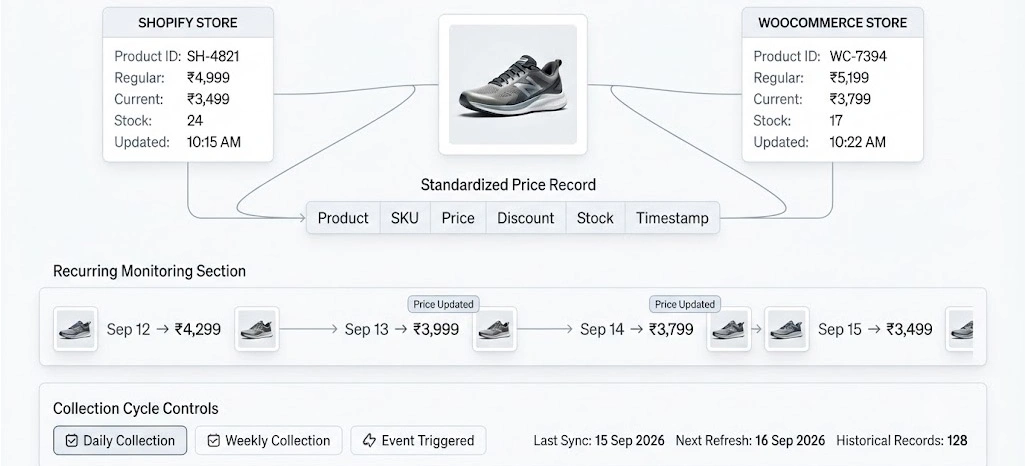 Comparing Pricing Structures And Recurring Product Collection Requirements