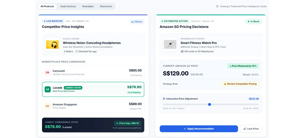 Applying Competitive Insights to Improve Retail Pricing Decisions