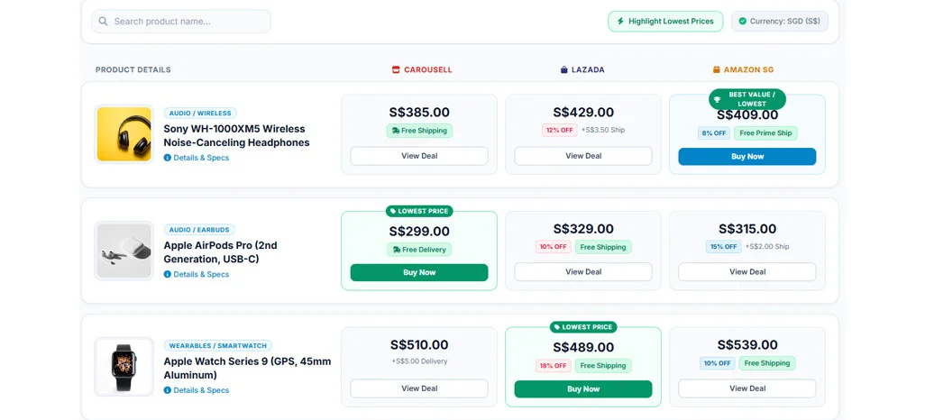 Evaluating Product Price Differences Across Major Marketplaces
