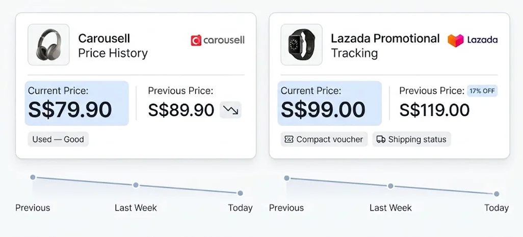 Monitoring Price Movements and Promotional Changes Over Time