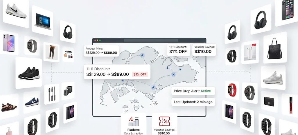 Monitoring Price Shifts During November Mega Promotional Campaign Events