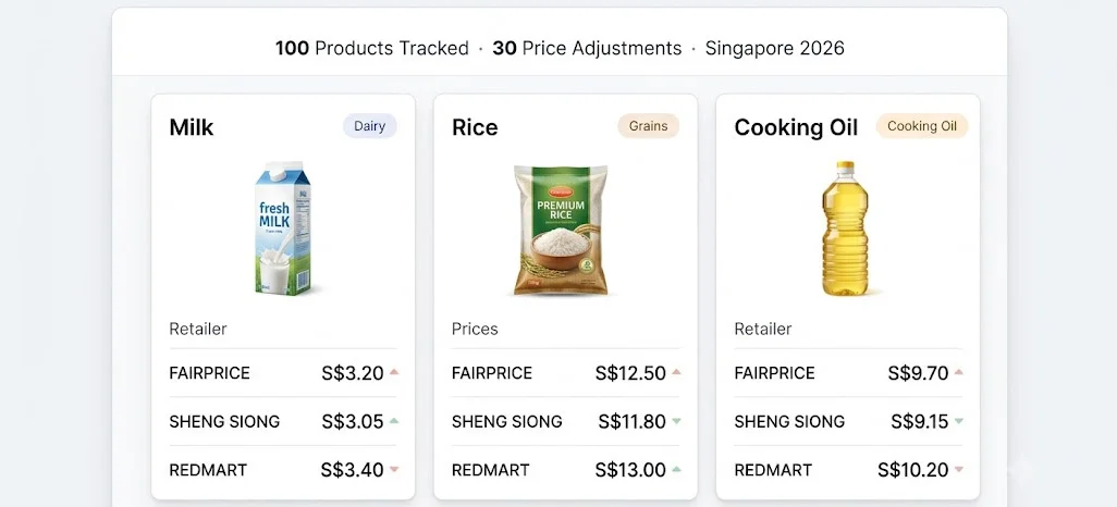 Retail Competition Becomes Clearer Through Everyday Product Comparisons