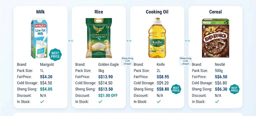 Better Product Comparisons For Smarter Retail Decisions