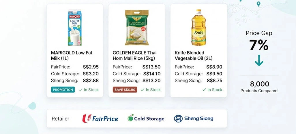 Clearer Competitive Signals From Grocery Pricing Changes
