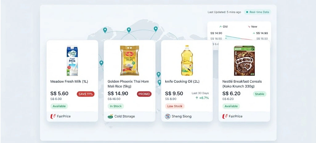 Stronger Pricing Visibility Across Singapore Grocery Markets
