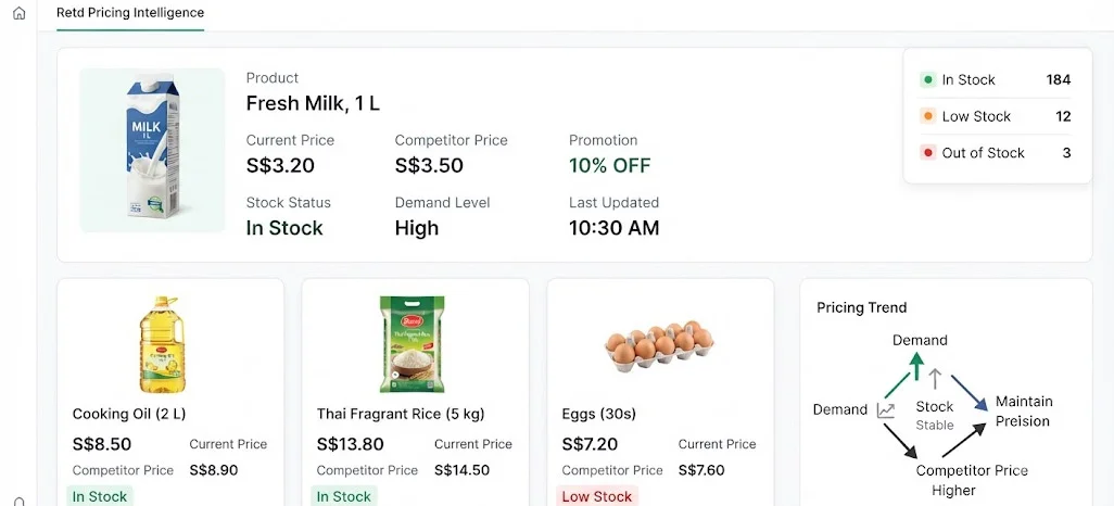 Connecting Consumer Demand Patterns With Inventory-Aware Pricing Decisions