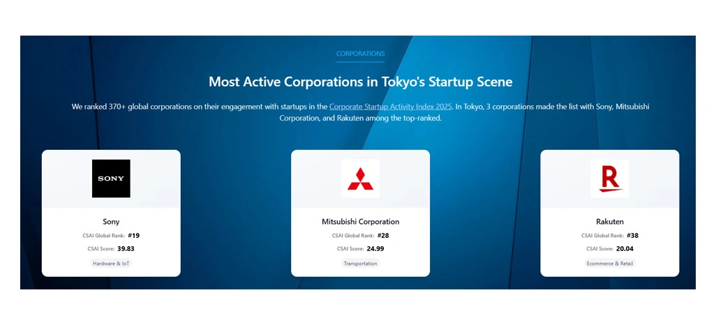 Addressing Challenges of Incomplete and Scattered Market Data Sources