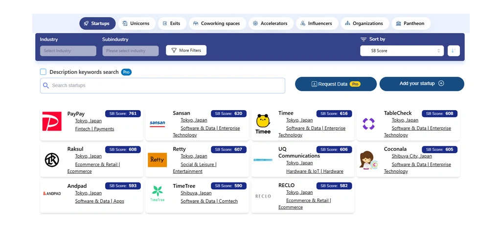 Improving Predictive Insights Through Advanced Data and Automation Techniques