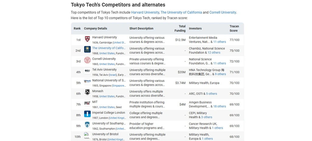 Overcoming Competitive Intelligence and Market Positioning Limitations