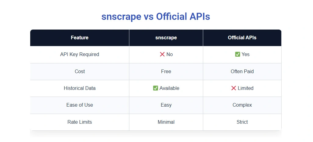 Building Automated Monitoring and Lead Capture Pipelines