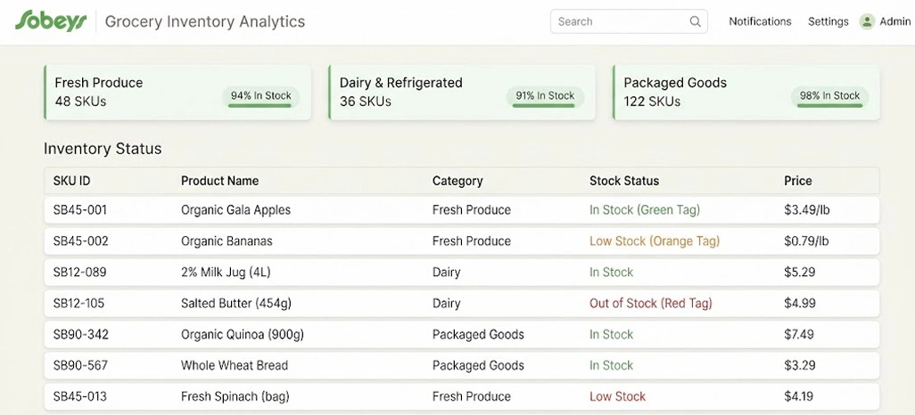 Improving Inventory Planning With Reliable Retail Intelligence