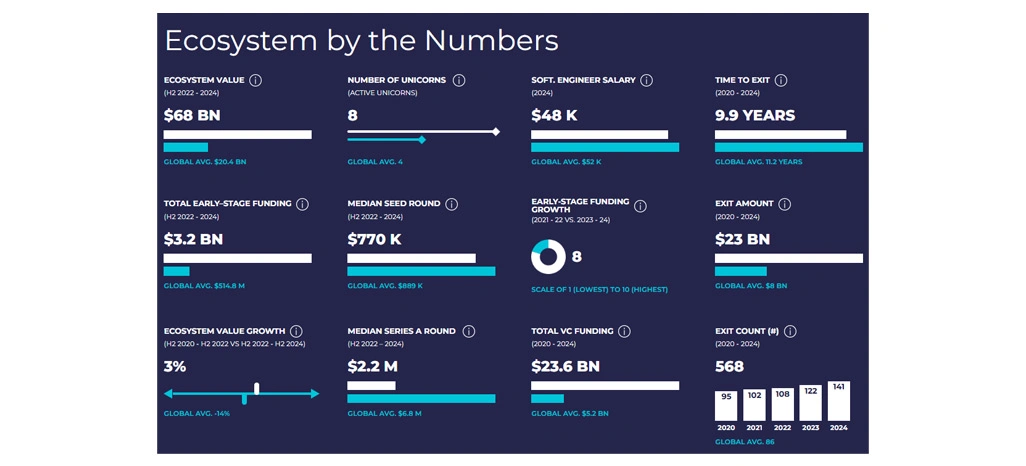 Addressing Limited Market Visibility with Automated Data Intelligence Systems