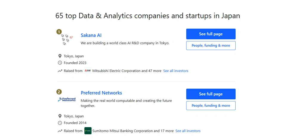 Developing Competitive Strategies Using Continuous Market Data Monitoring