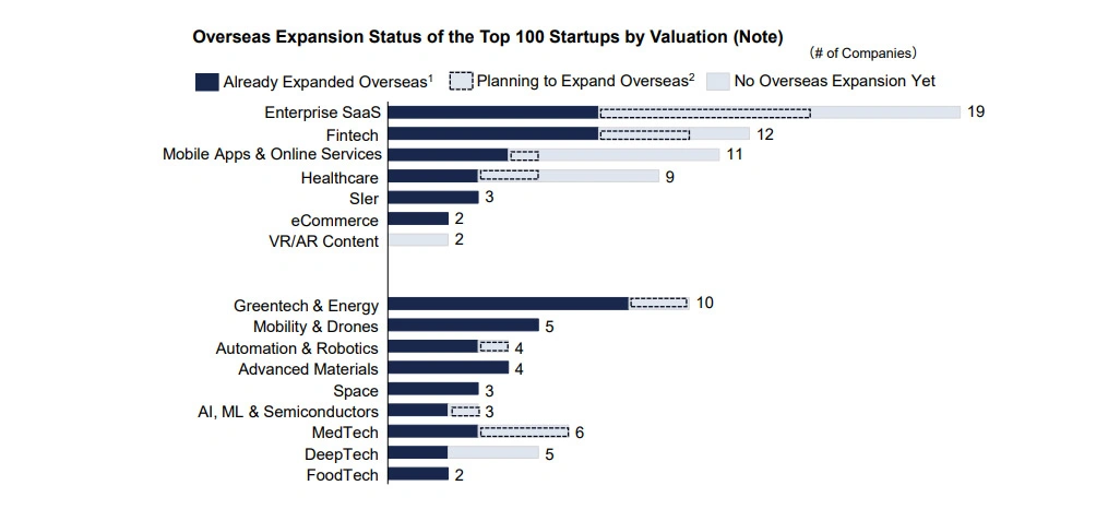 Strengthening Funding Visibility and Startup Growth Tracking Capabilities