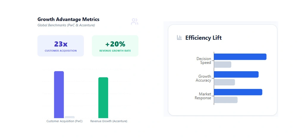 Converting Competitive Data Into Strategic Decisions
