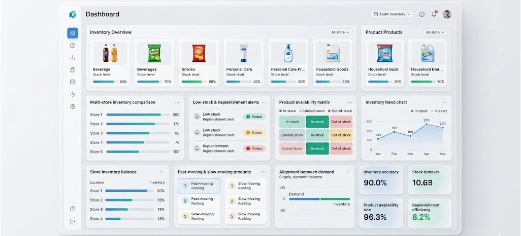 Inventory Flow Optimization Through Data-Driven Systems